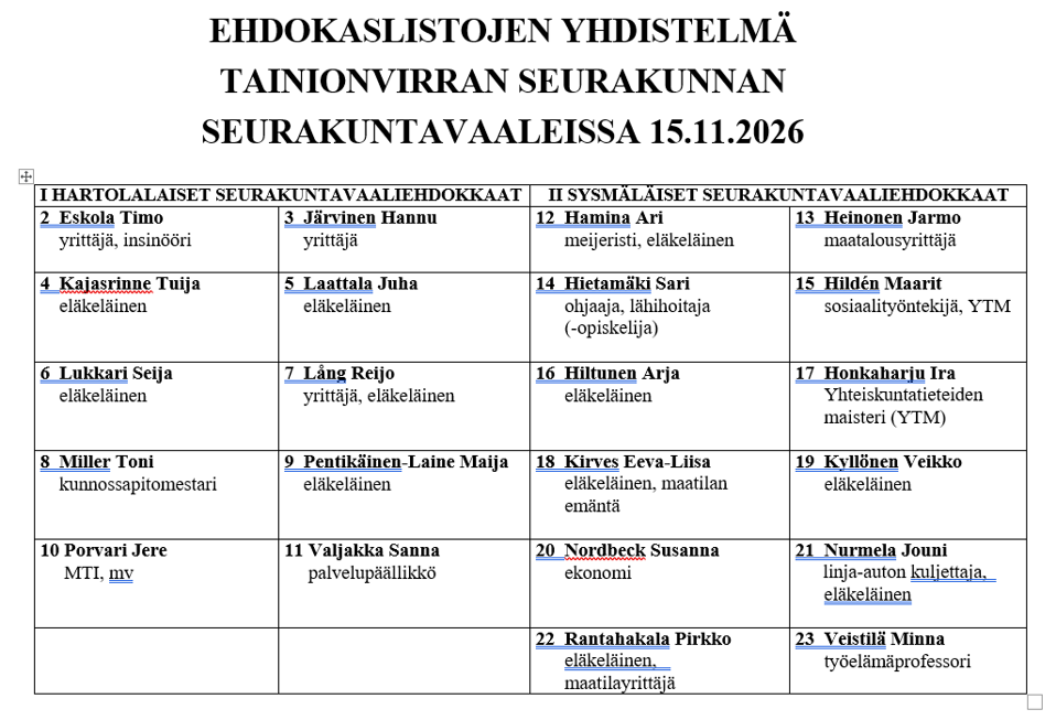 kuvassa ehdokaslistojen yhdistelmä